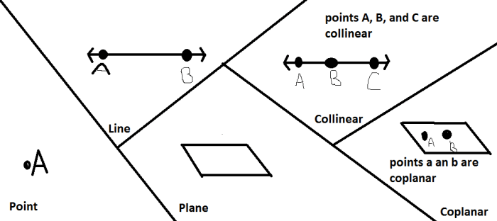 Points lines and planes crossword puzzle