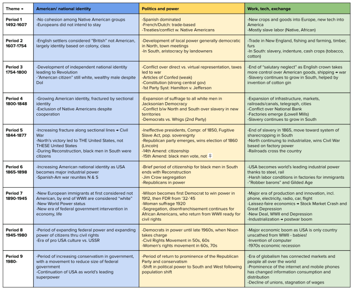 Apush period 7 leq prompts