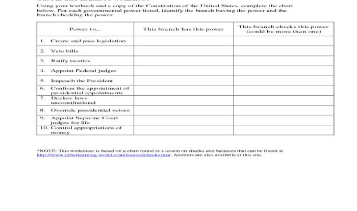 Checks and balances worksheet answer key