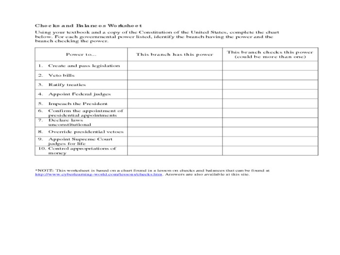 Checks and balances worksheet answer key