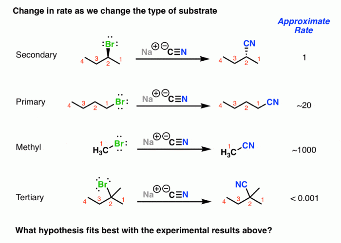 Predict following reactions sn sn2