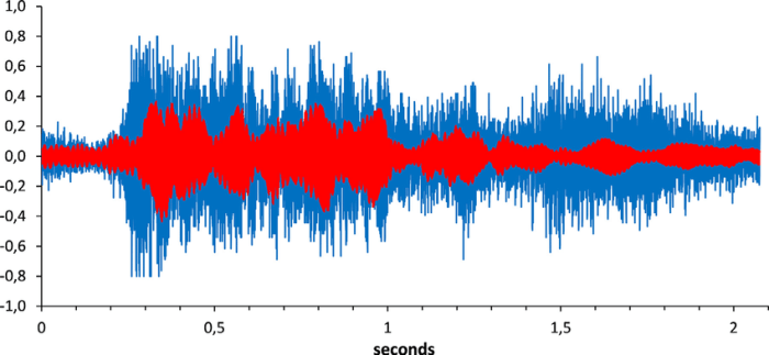 Which term best describes the rhythm of this alleluia