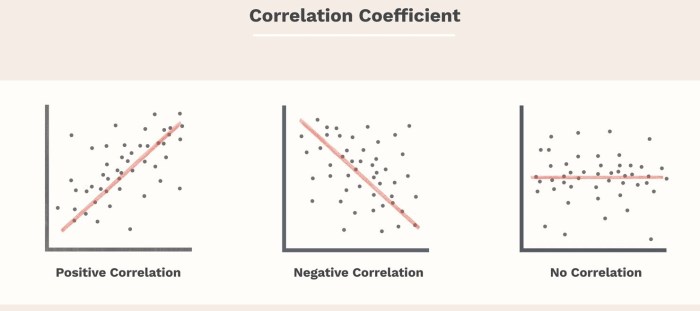 Type of relationship in statistics crossword clue