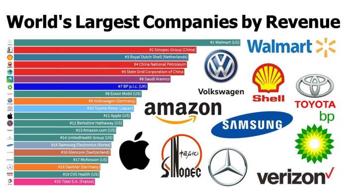 Which company has the least efficient sg&a/sales ratio