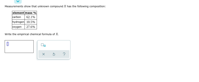 Measurements show that unknown compound has the following composition